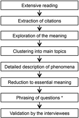 Patient’s Experience in Pediatric Primary Immunodeficiency Disorders: Computerized Classification of Questionnaires